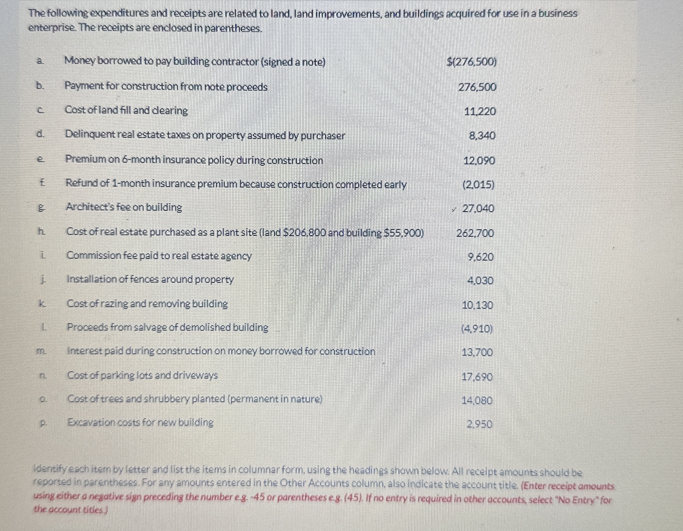 The following expenditures and receipts are