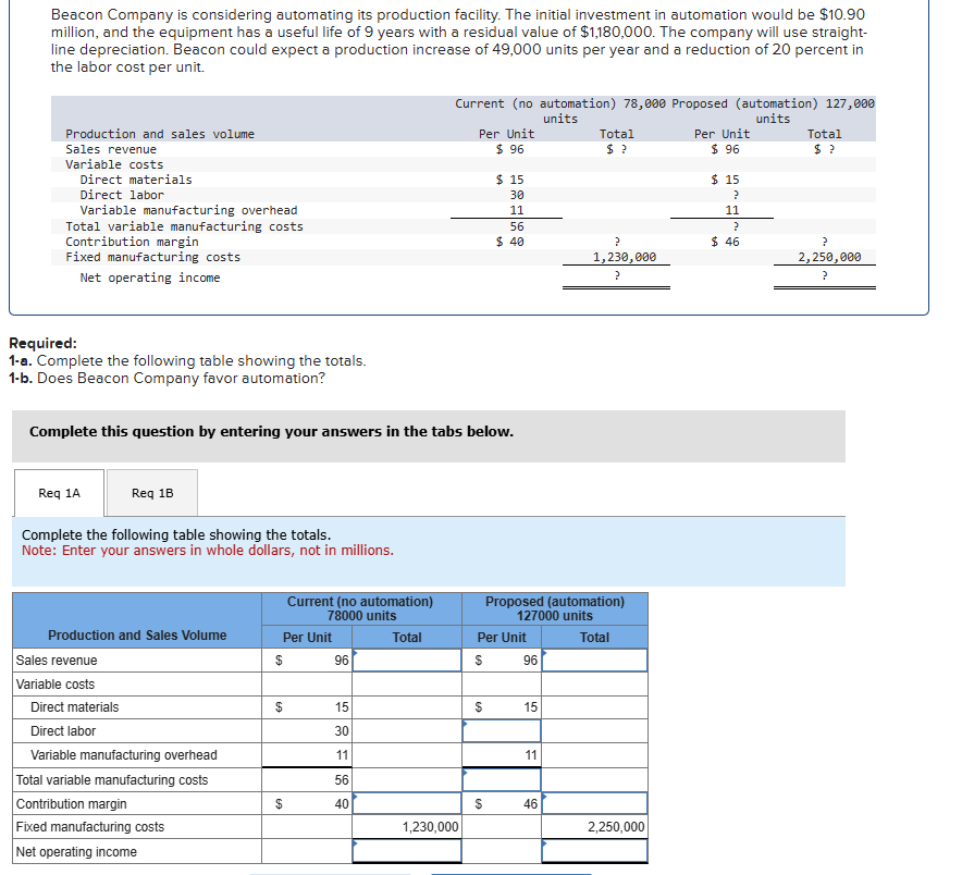 Beacon Company is considering automating its
