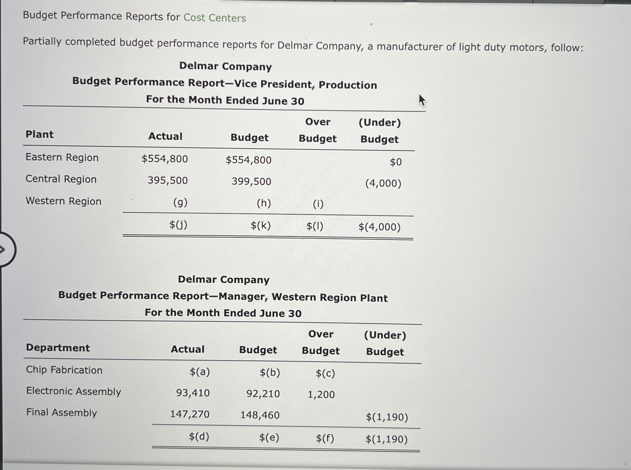 Budget Performance Reports for Cost Centers