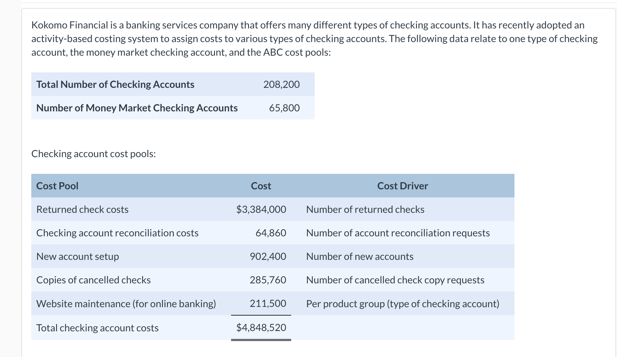 Kokomo Financial is a banking services company