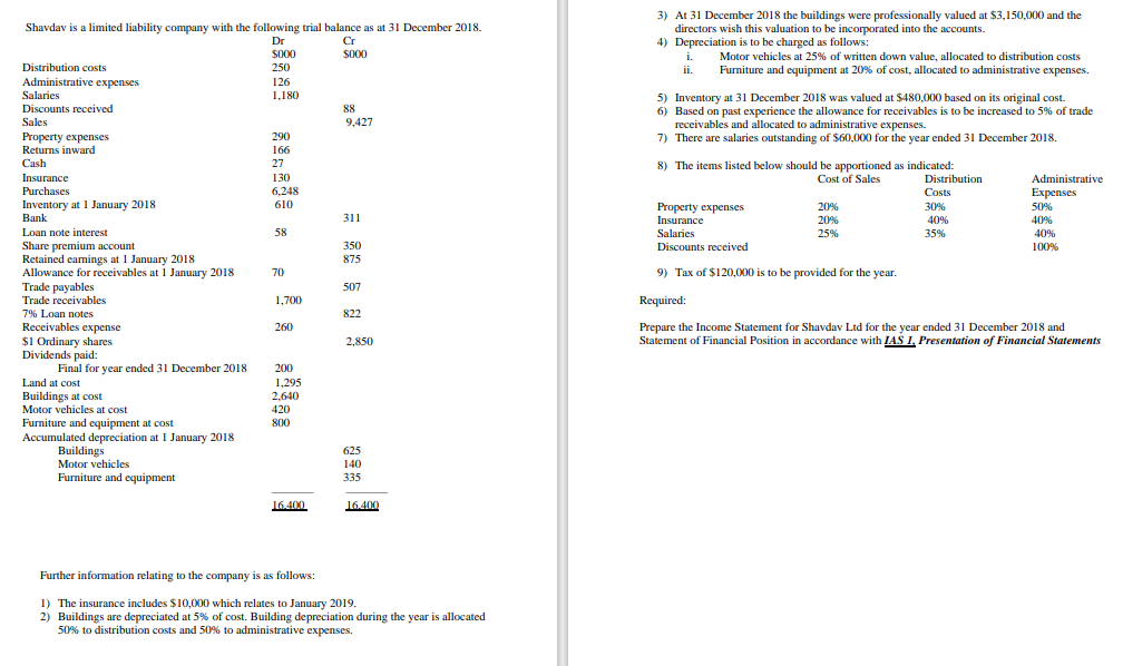 Shavdav is a limited liability company with the