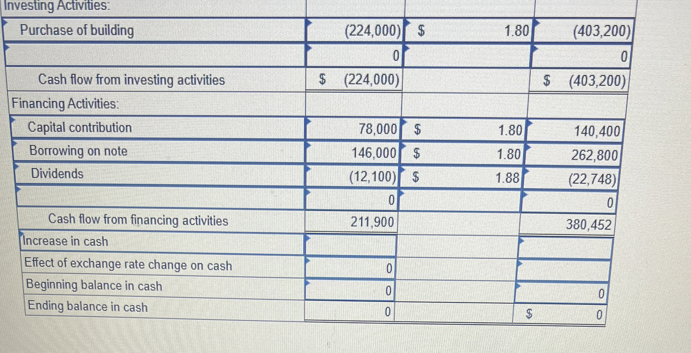 Sullivan's Island Company began operating a