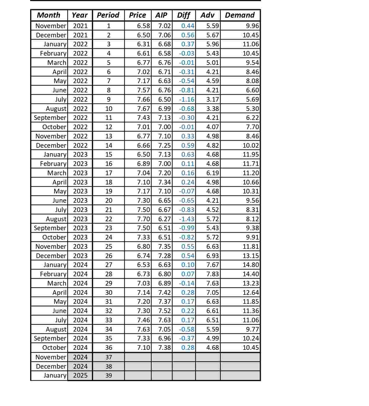 please send this to Accounting Expert,I am not