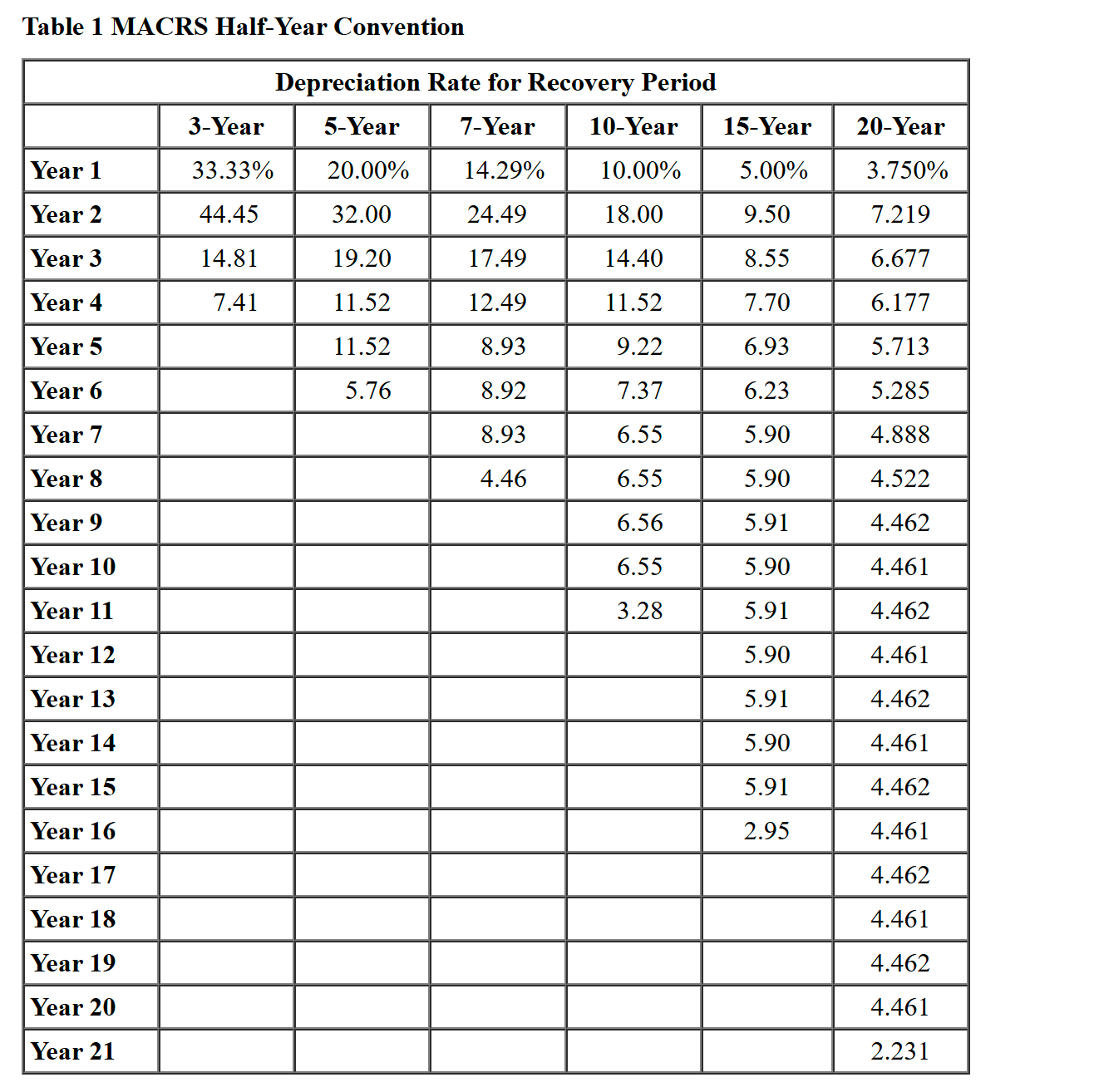 Required information Problem 1 0 - 5 3 ( LO 1 0 -