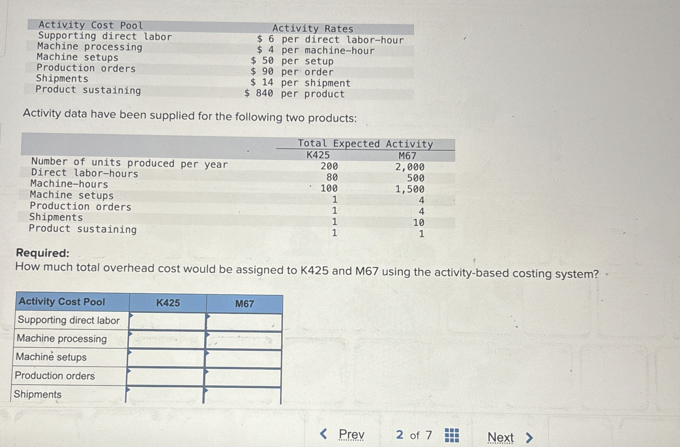 \ table [ [ Activity Cost Pool,Activity Rates ] ,