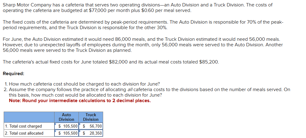 Sharp Motor Company has a cafeteria that serves