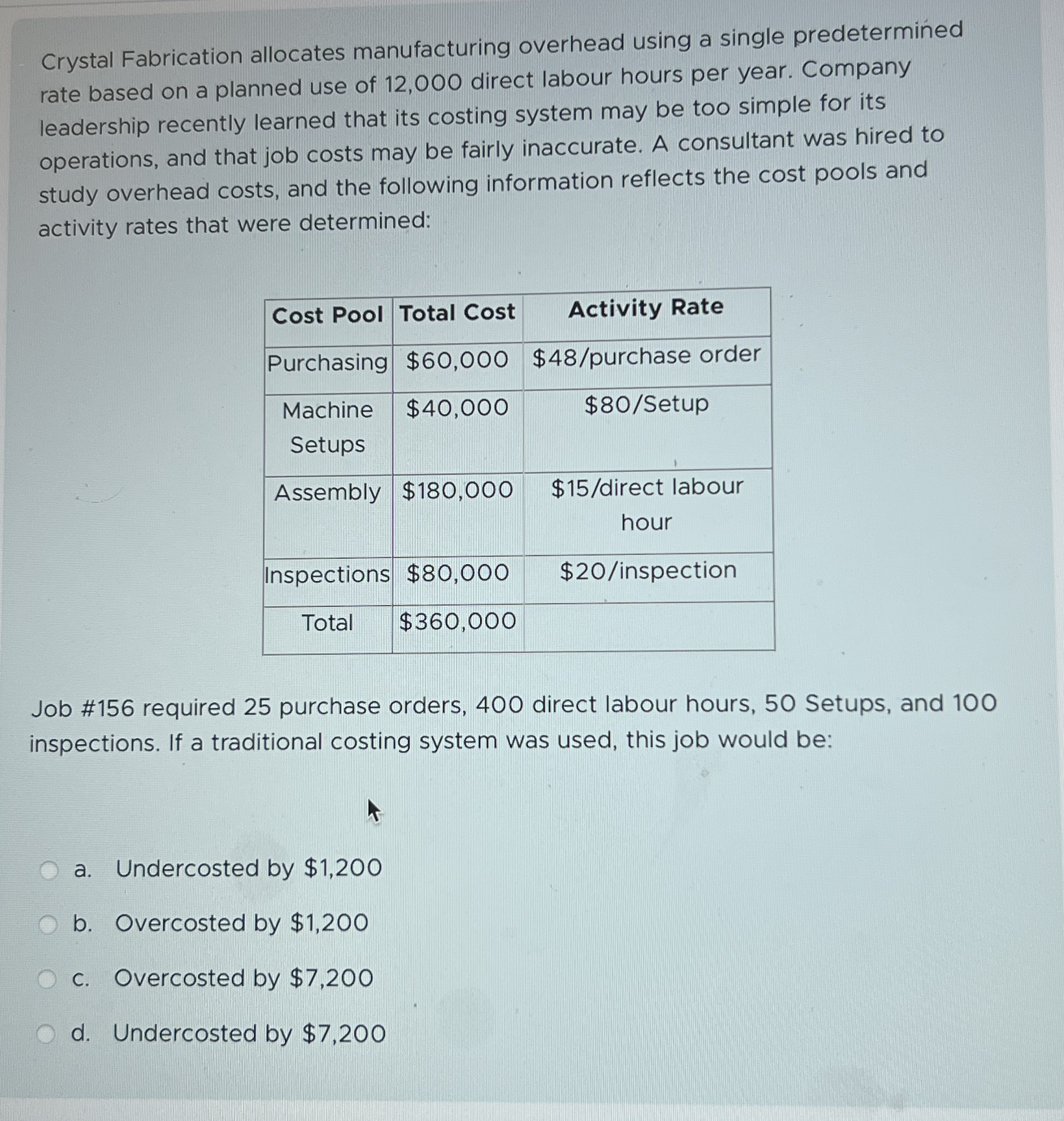 Crystal Fabrication allocates manufacturing