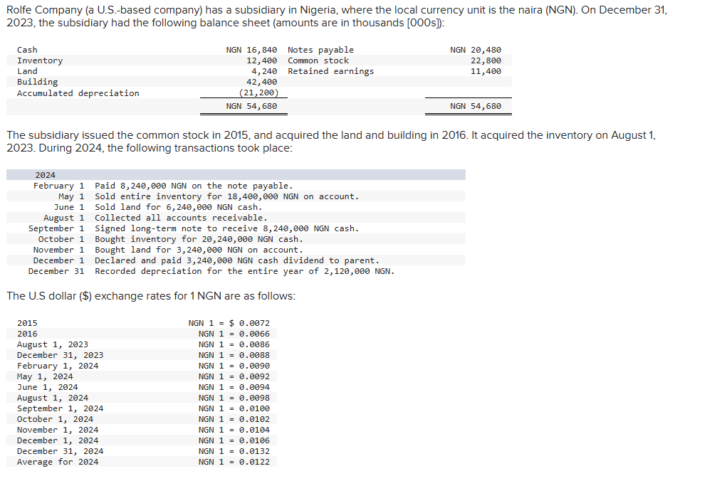 Rolfe Company ( a U . S . - based company ) has a