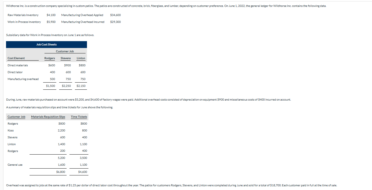 Subsidiary data for Work in Process Inventory on