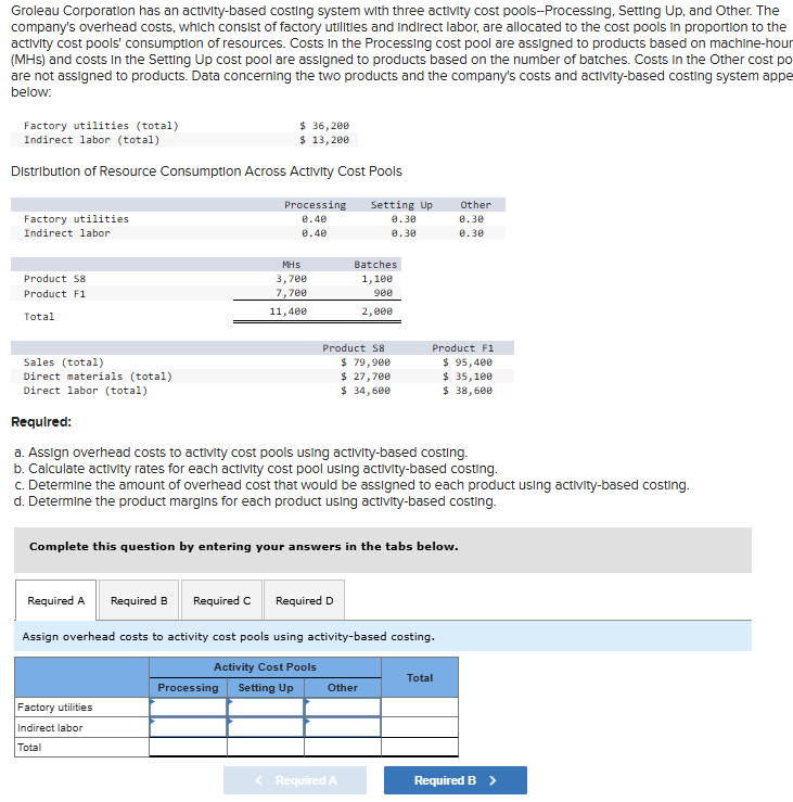Groleau Corporation has an activity - based