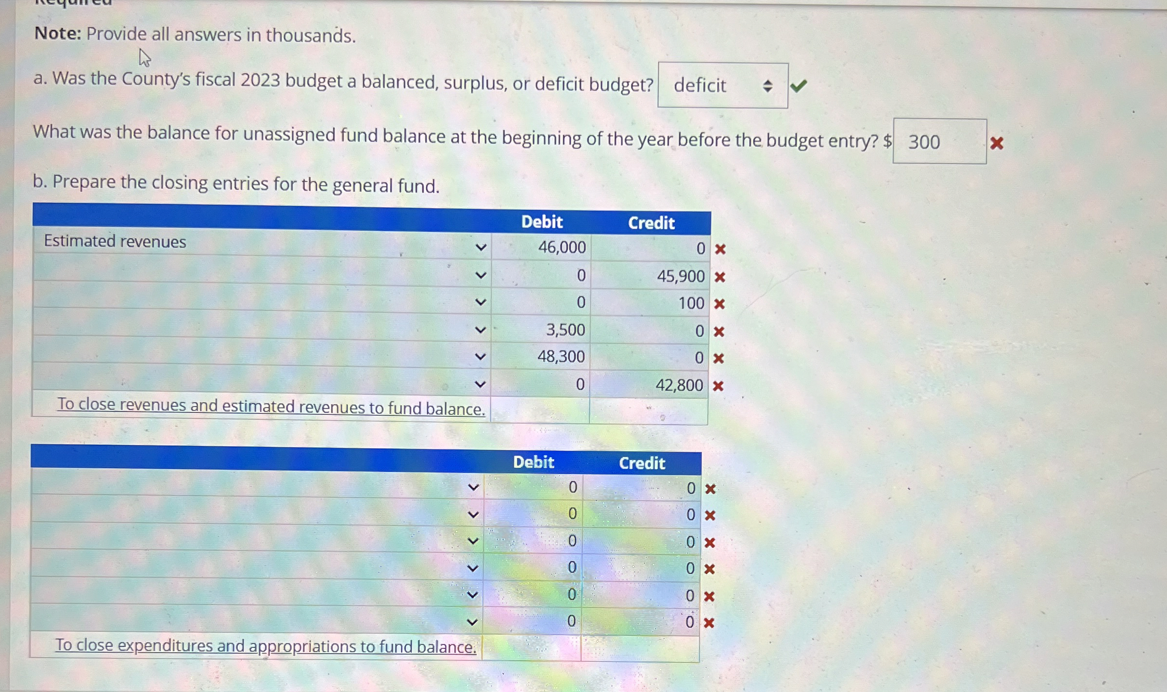General Fund Budget and Closing Entries The