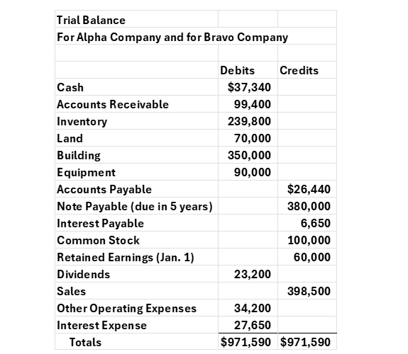 * * * B is the only one I really need help with