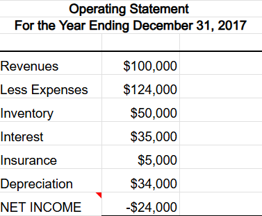 What did I do wrong on my balance sheet