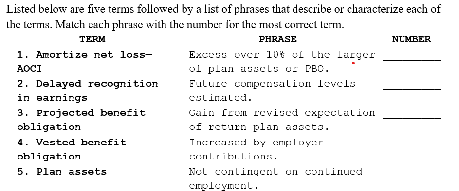 1 ) Listed below are five terms followed by a