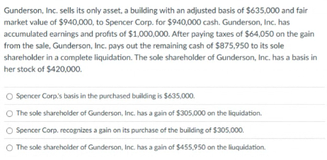 Gunderson, Inc. sells its only asset, a building