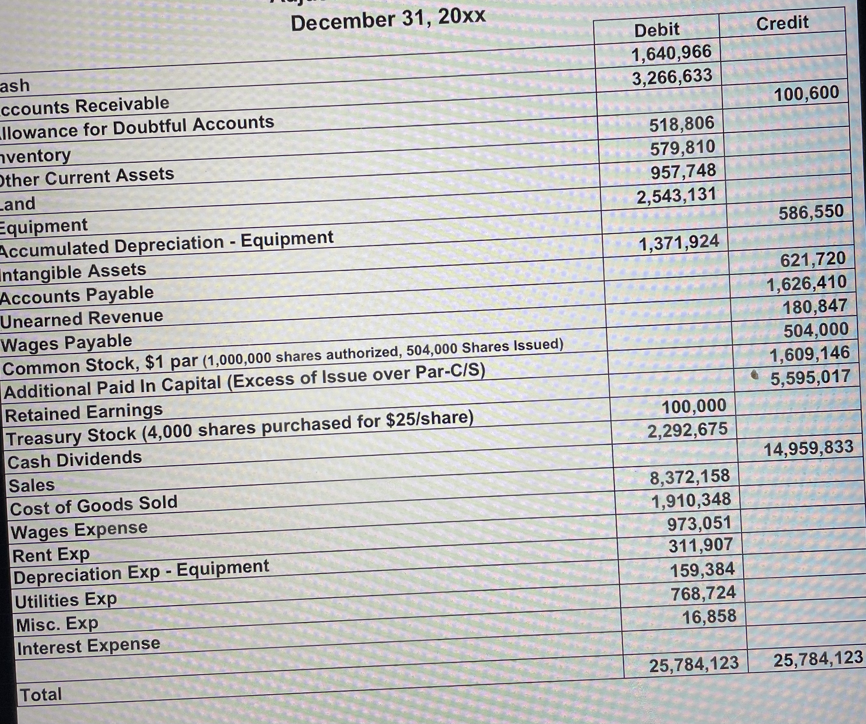 \ table [ [ December 3 1 , 2 0 xx , Debit,Credit