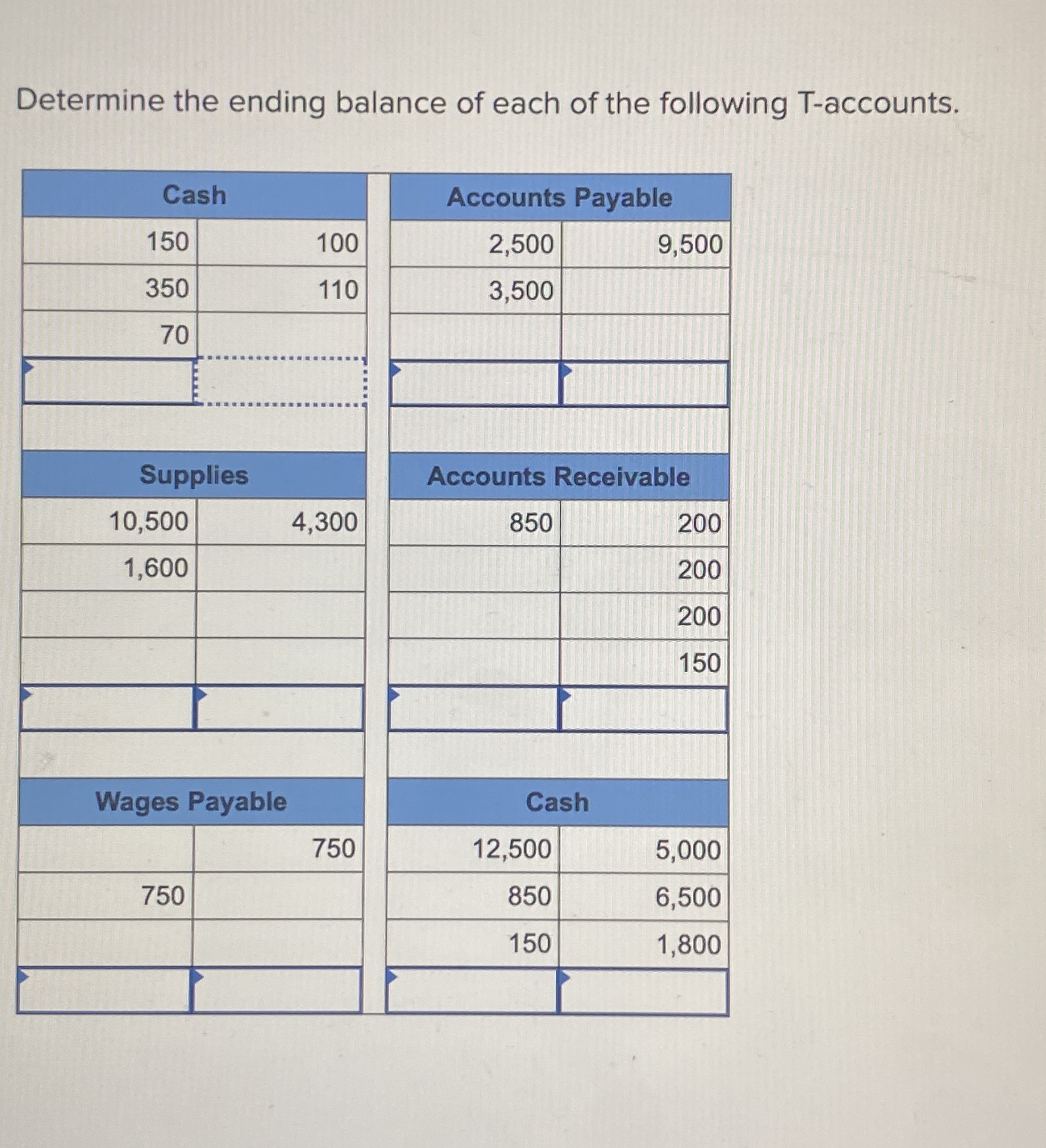 Determine the ending balance of each of the