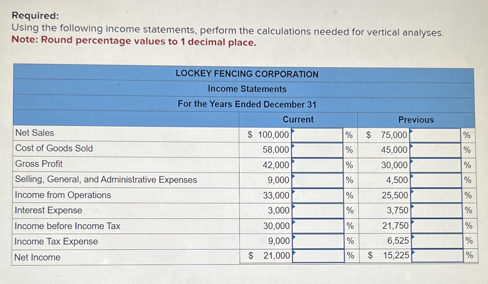Required: Using the following income statements,