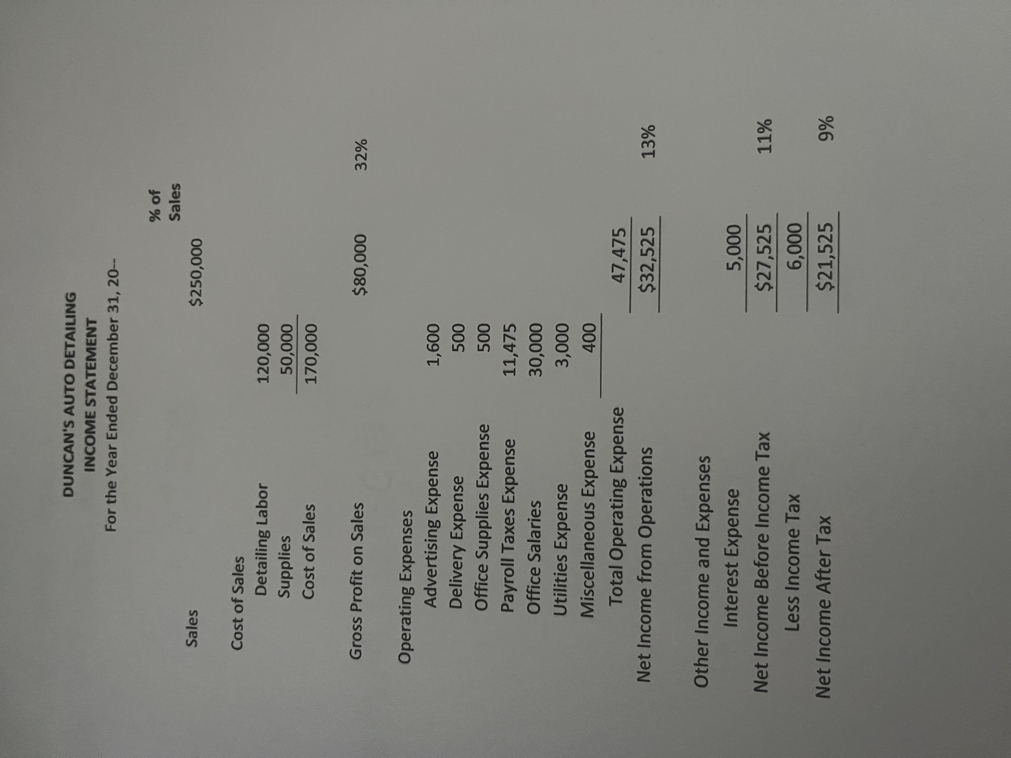 You are an office worker for Duncan s Auto