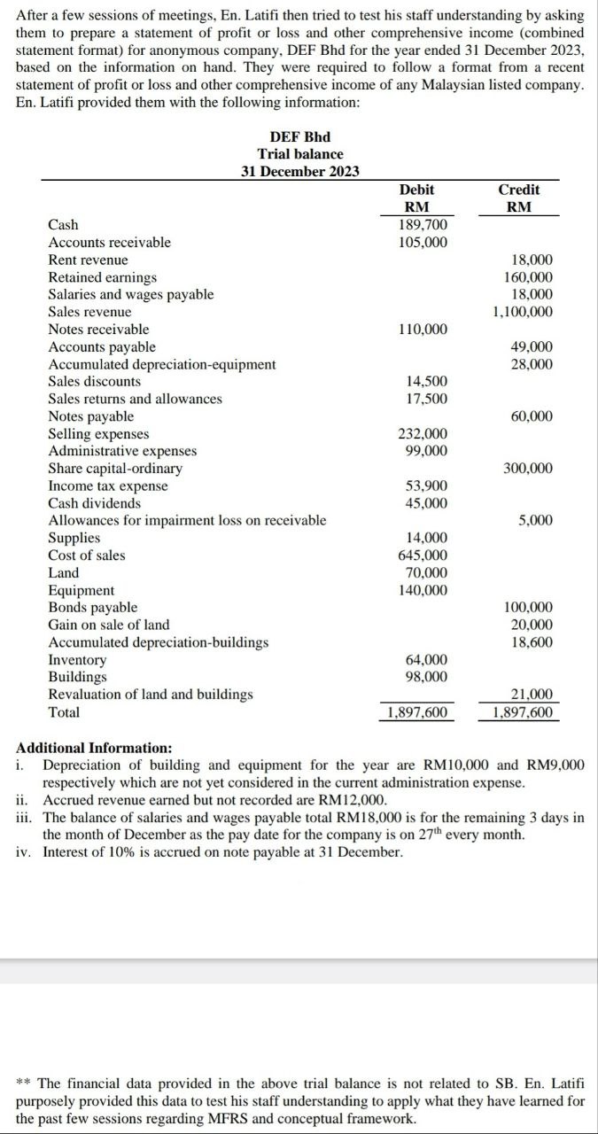 This is a mock case that was given by my lecturer