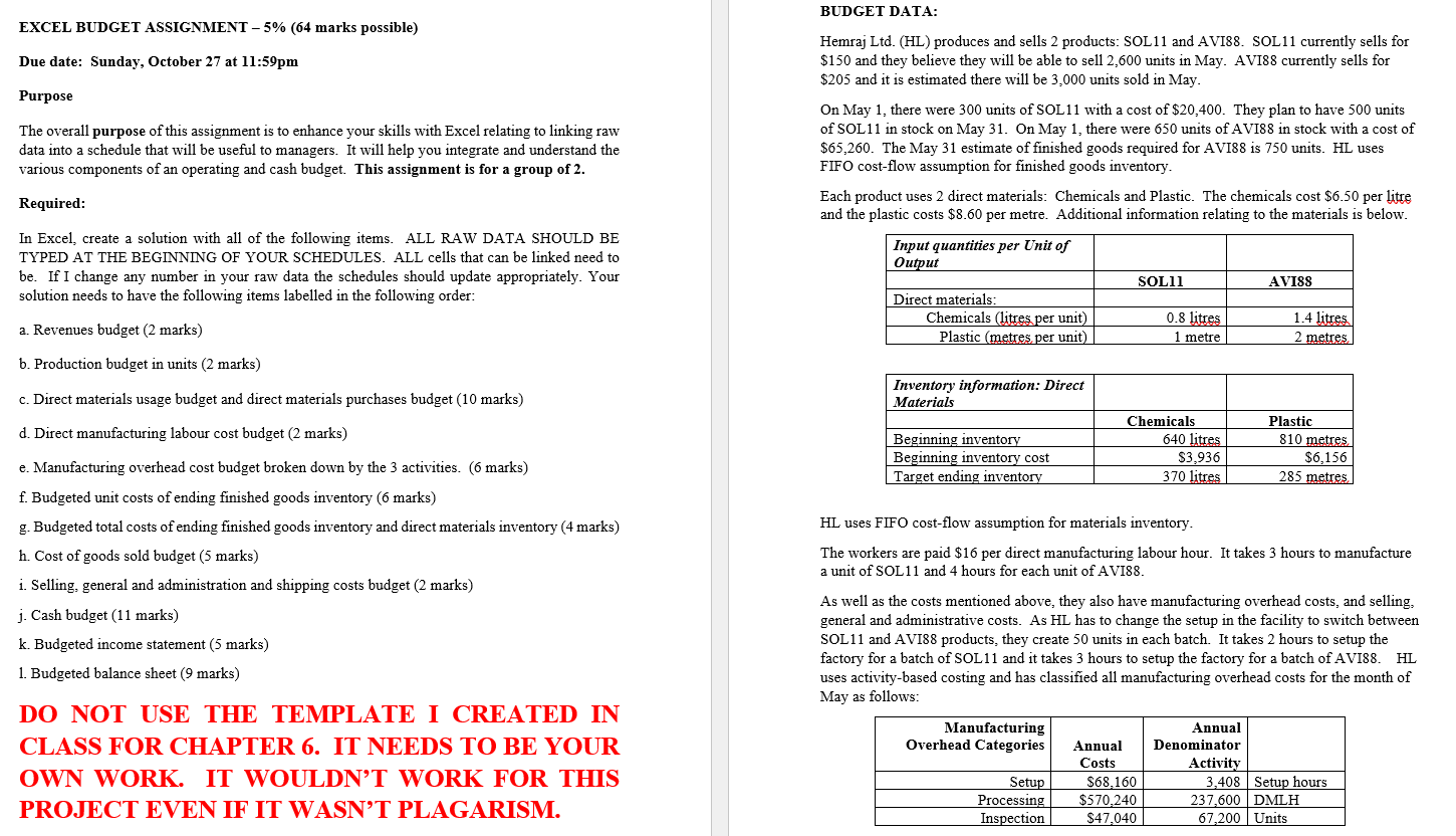 BUDGET DATA: Hemraj Ltd . ( HL ) produces and