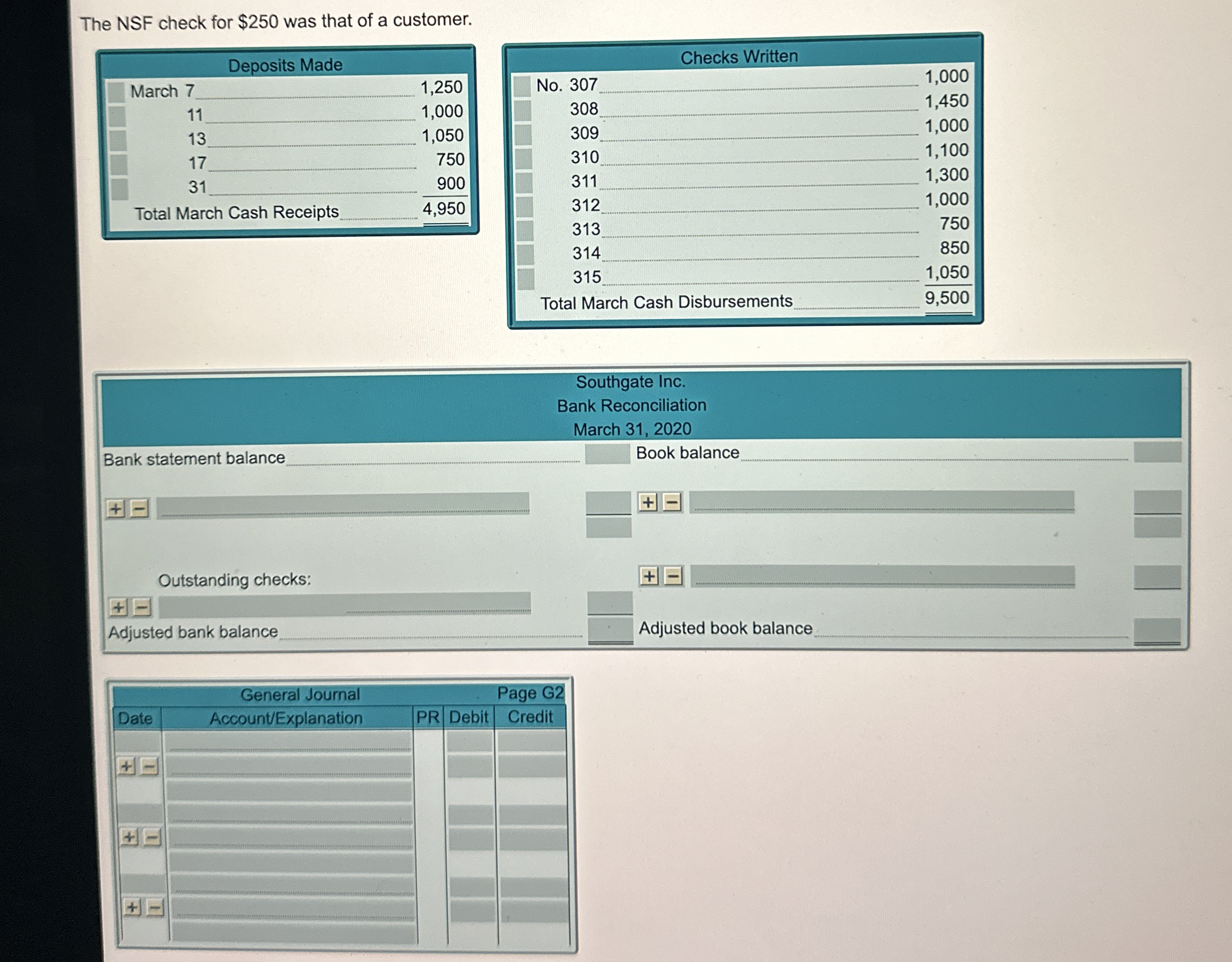 The NSF check for $ 2 5 0 was that of a customer.