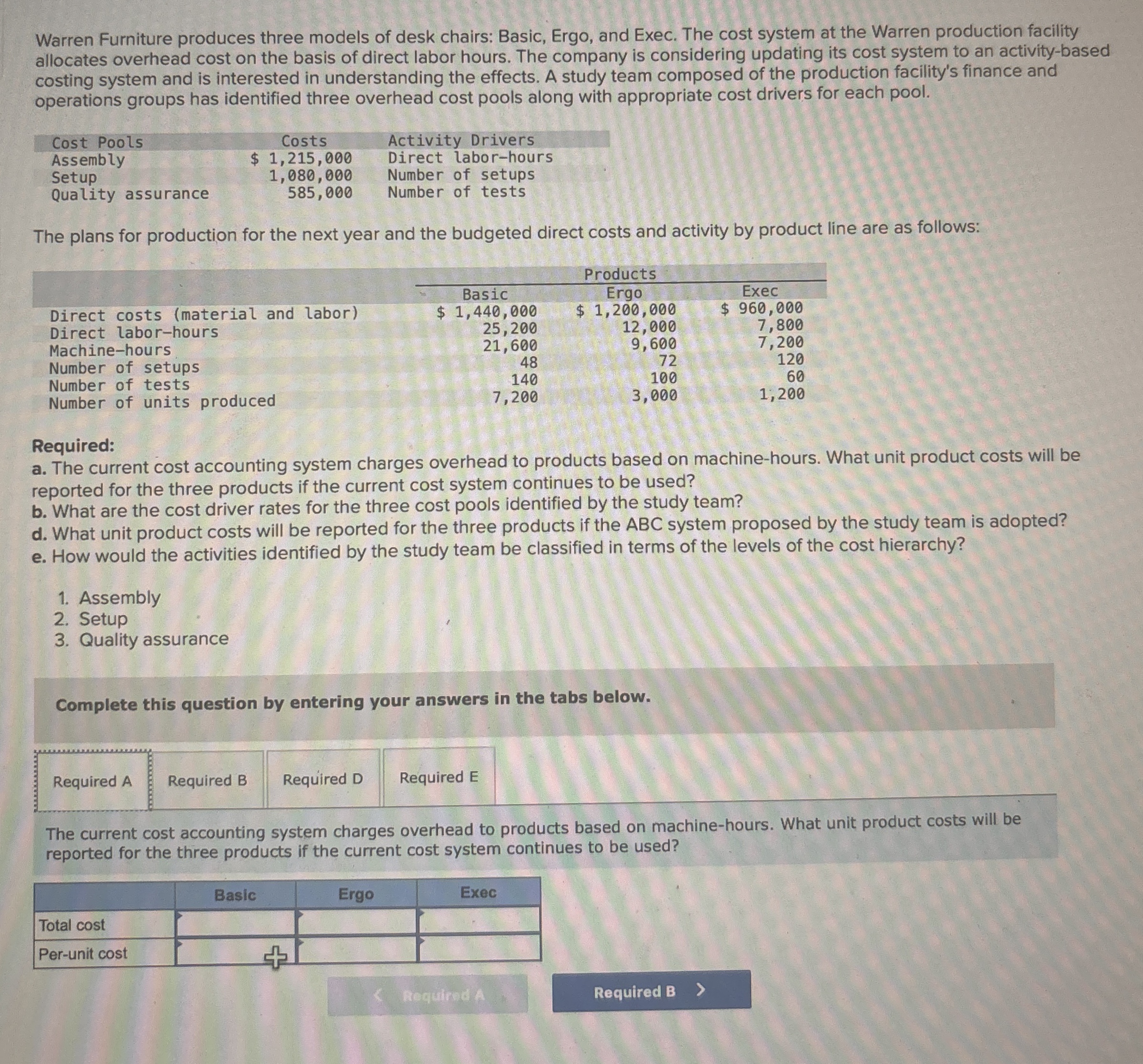 Warren Furniture produces three models of desk