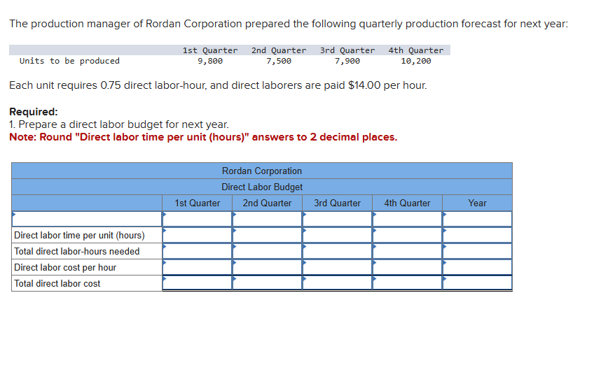 The production manager of Rordan Corporation