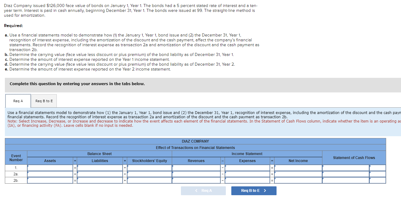 Use a financial statements model to demonstrate