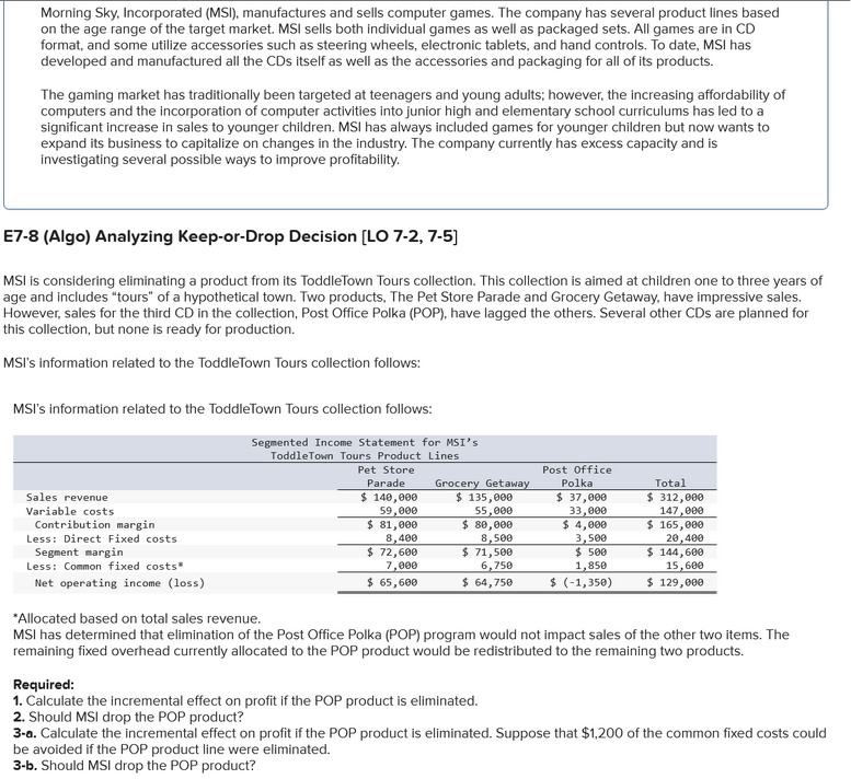 [ The following information applies to the