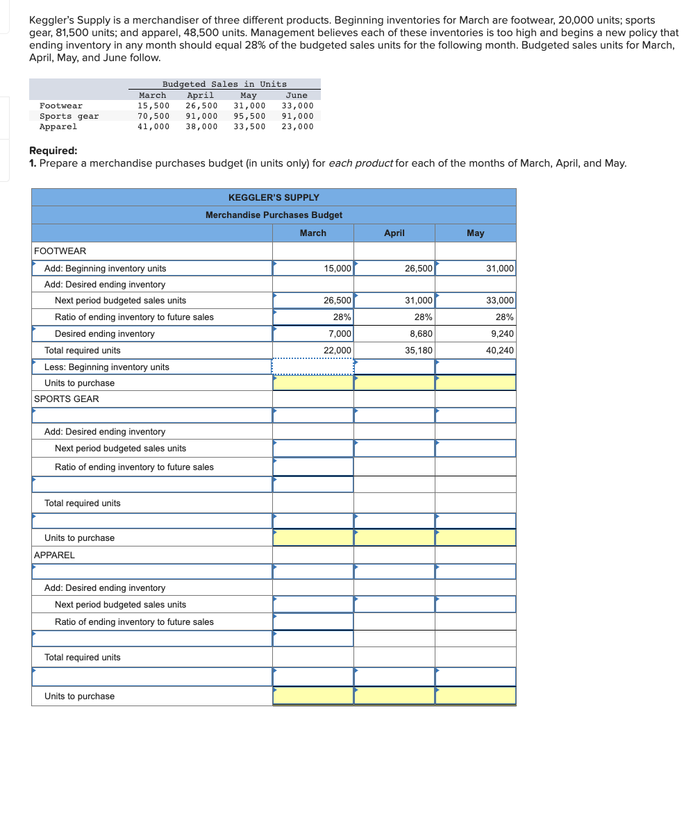 Keggler's Supply is a merchandiser of three