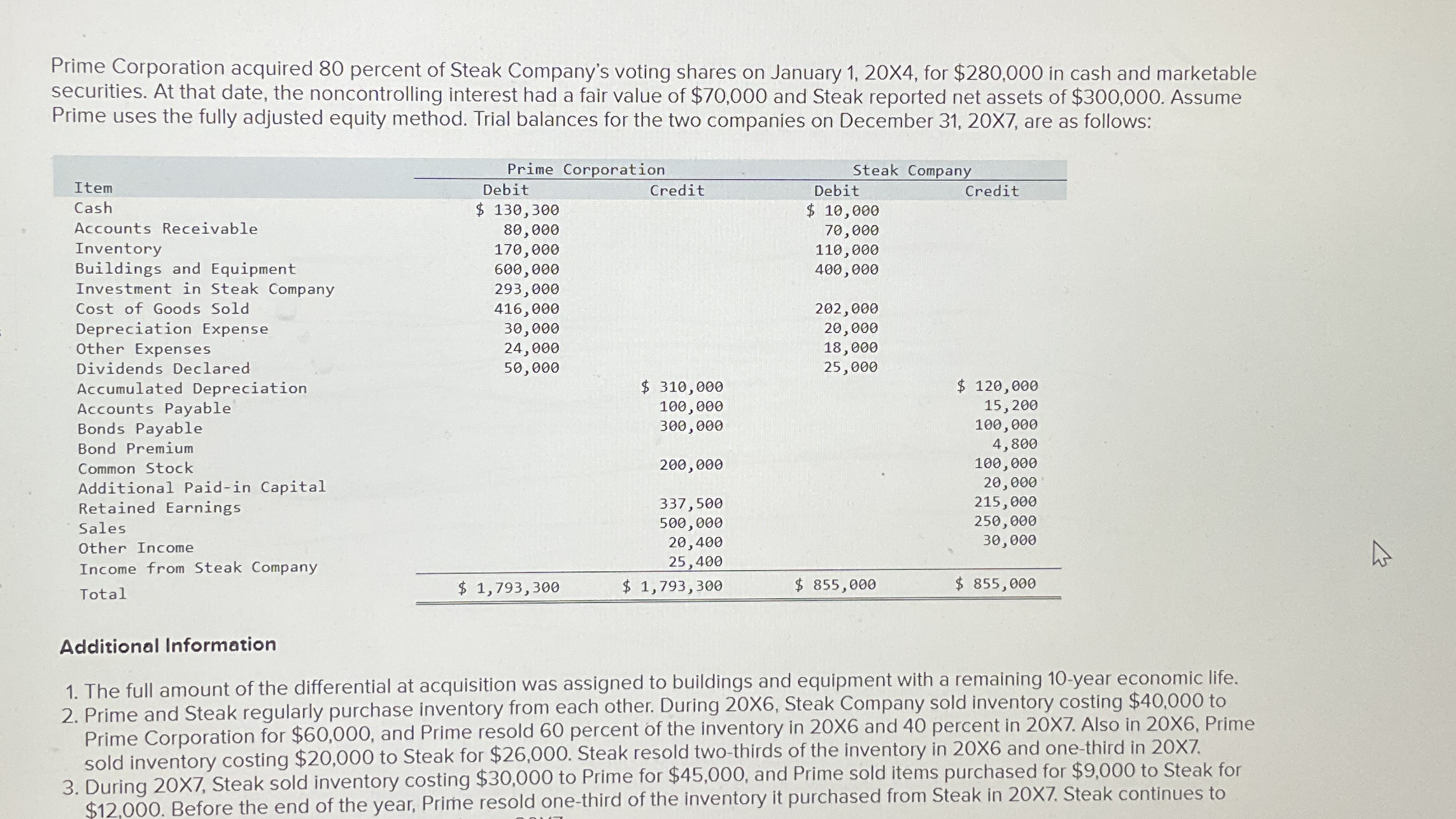Prime Corporation acquired 8 0 percent of Steak