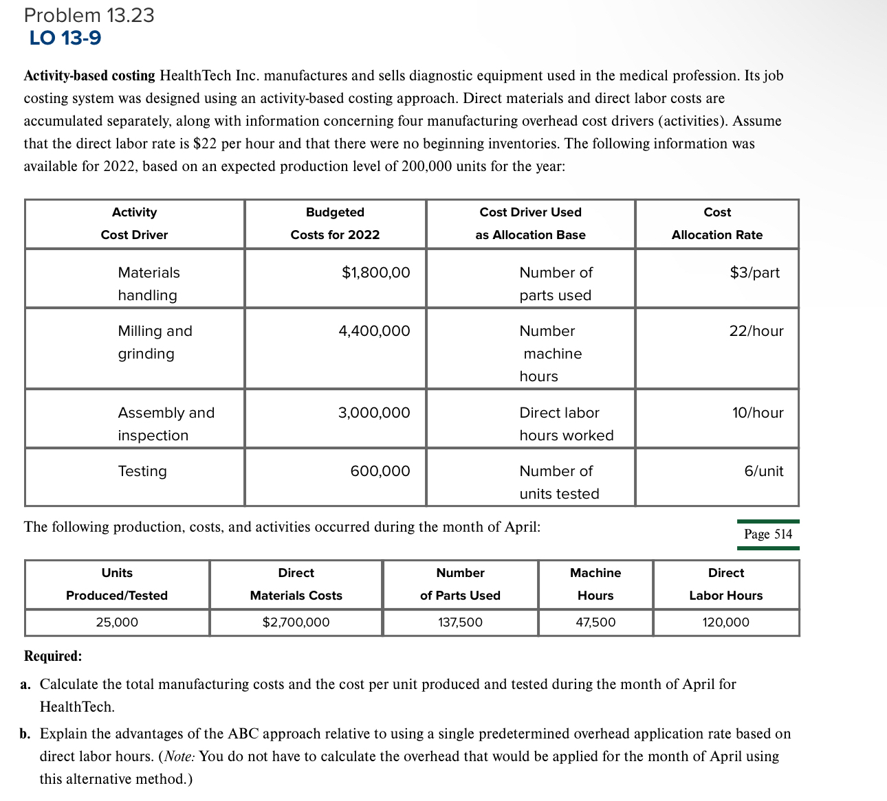 Problem 1 3 . 2 3 LO 1 3 - 9 Activity - based