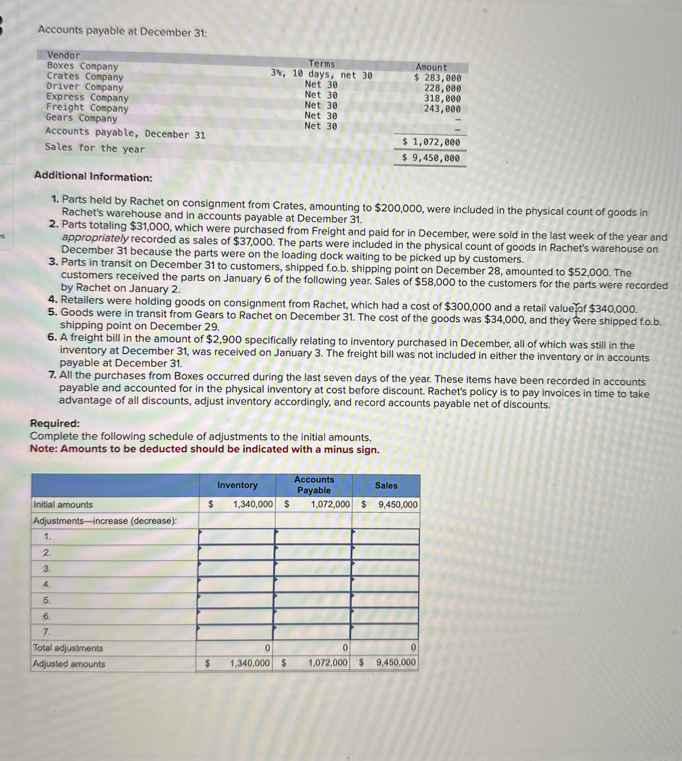 Accounts payable at December 3 1 : \ table [ [