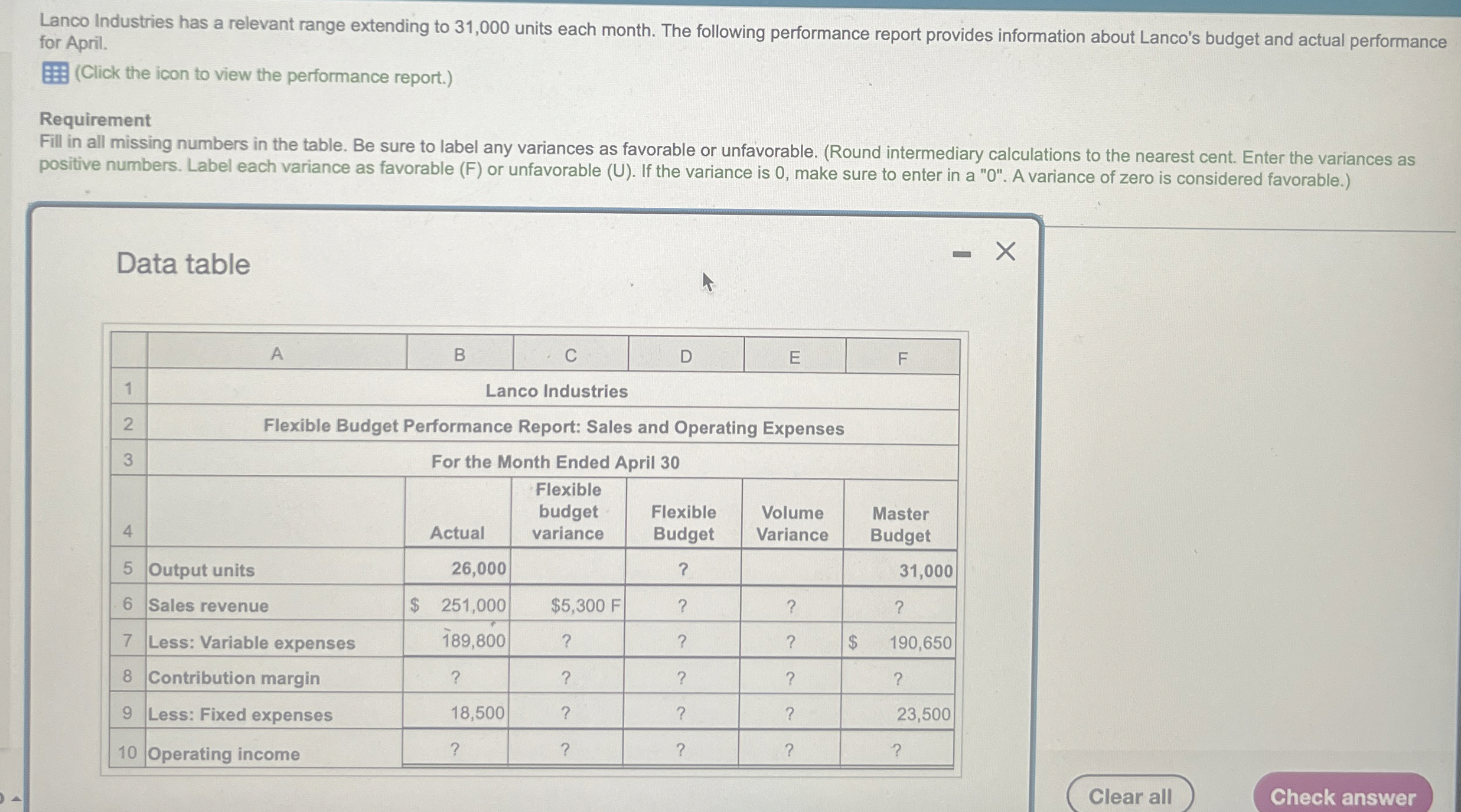 Lanco Industries has a relevant range extending