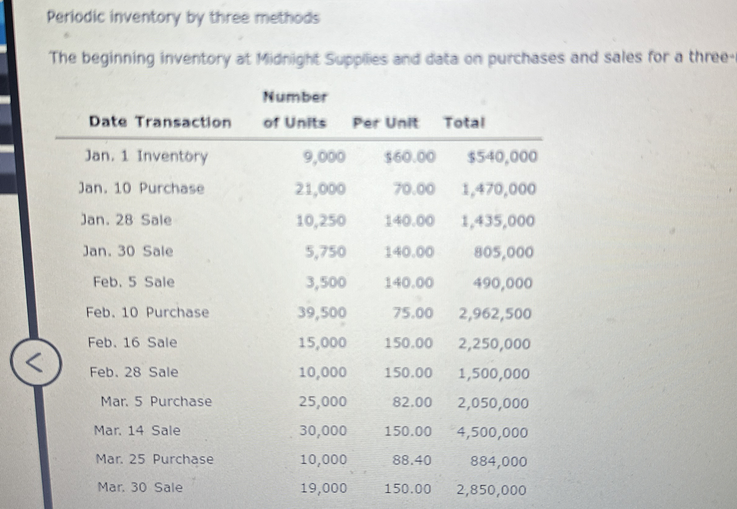 Periodic inventory by three methods The beginning