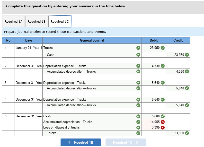 Problem 8 - 5 A ( Algo ) Computing and revising
