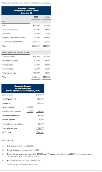Current Attempt in Progress Presented here are