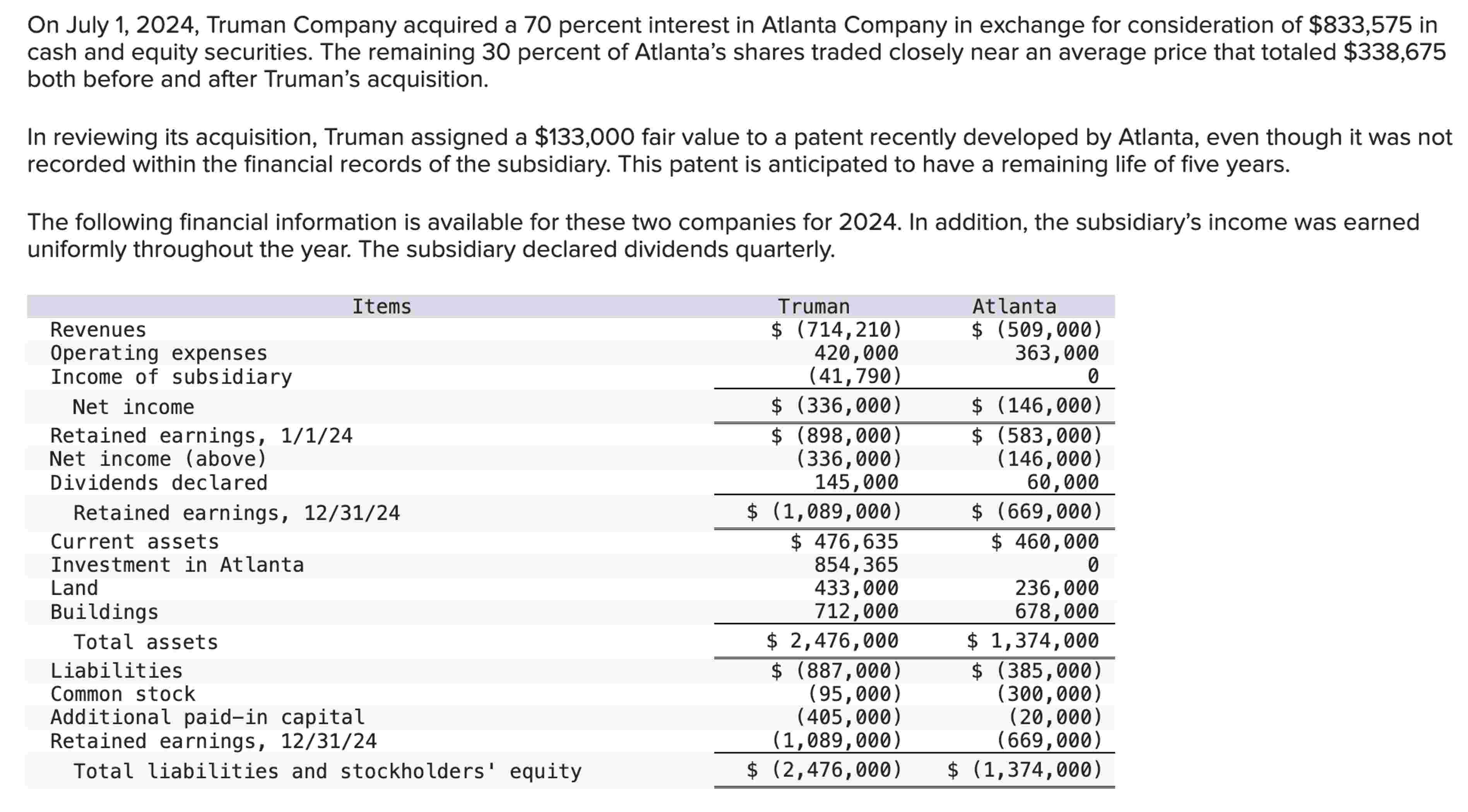 O n July 1 , 2 0 2 4 , Truman Company acquired a