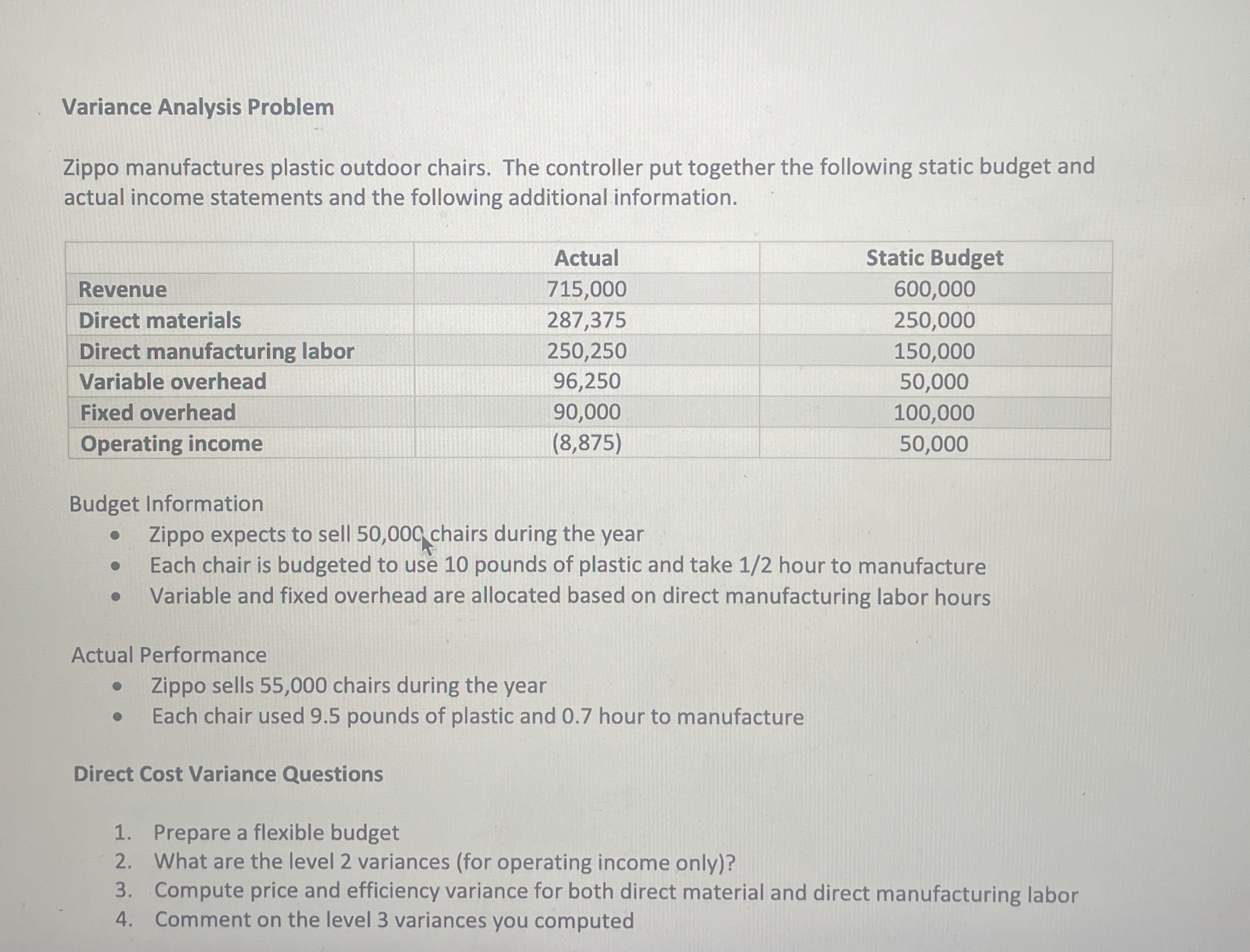 Variance Analysis Problem Zippo manufactures