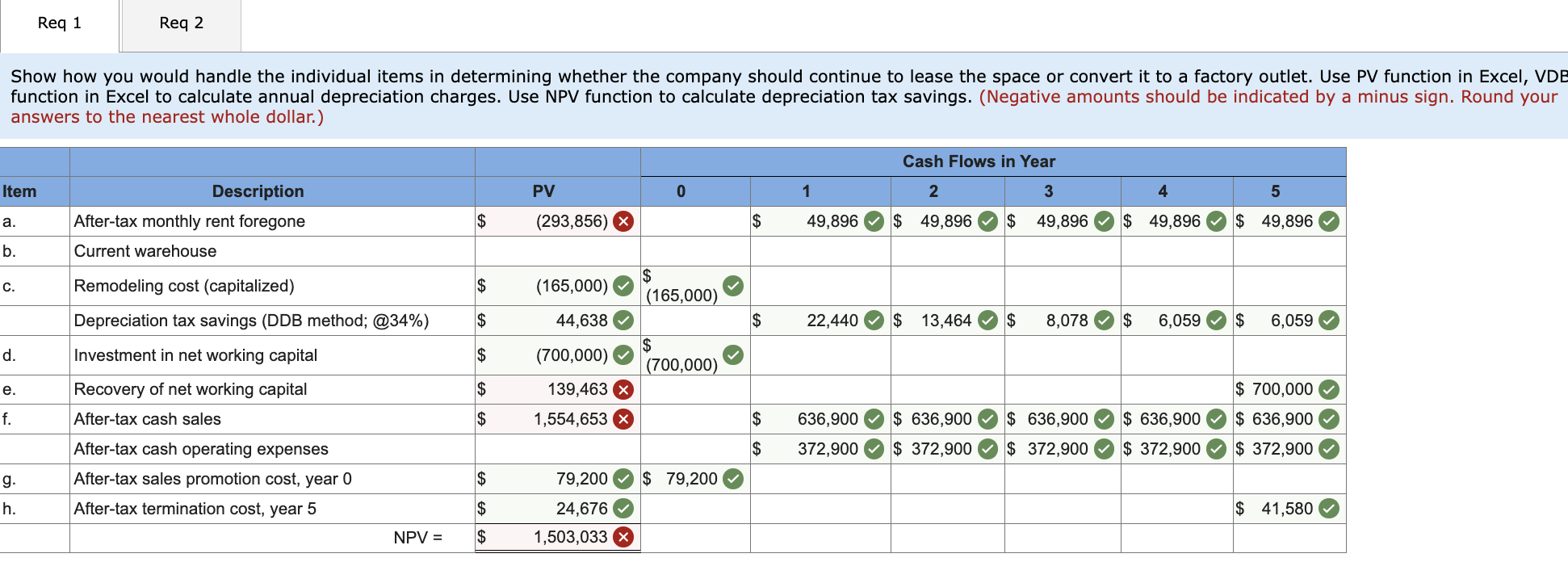 PLEASEEEE HELP WITH THE RED CELLS I PROVIDED. I