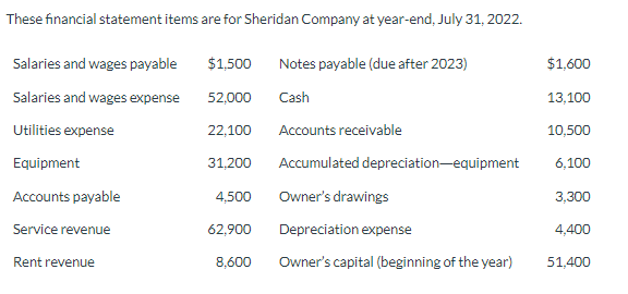 These financial statement items are for Sheridan