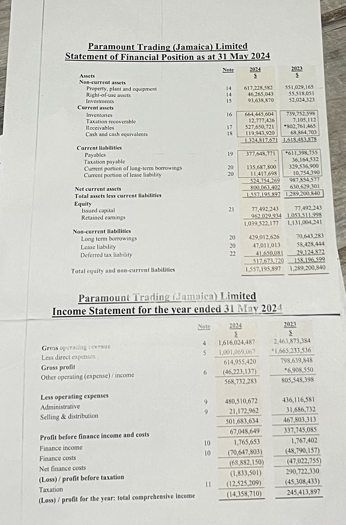 Paramount Trading ( Jamaica ) Limited Statement