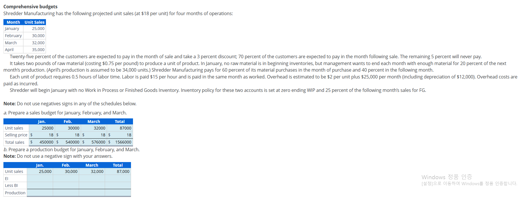 Comprehensive budgets Shredder Manufacturing has