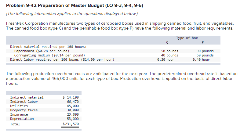 PR 9 - 4 2 ( Algo ) Preparation of Master Budget