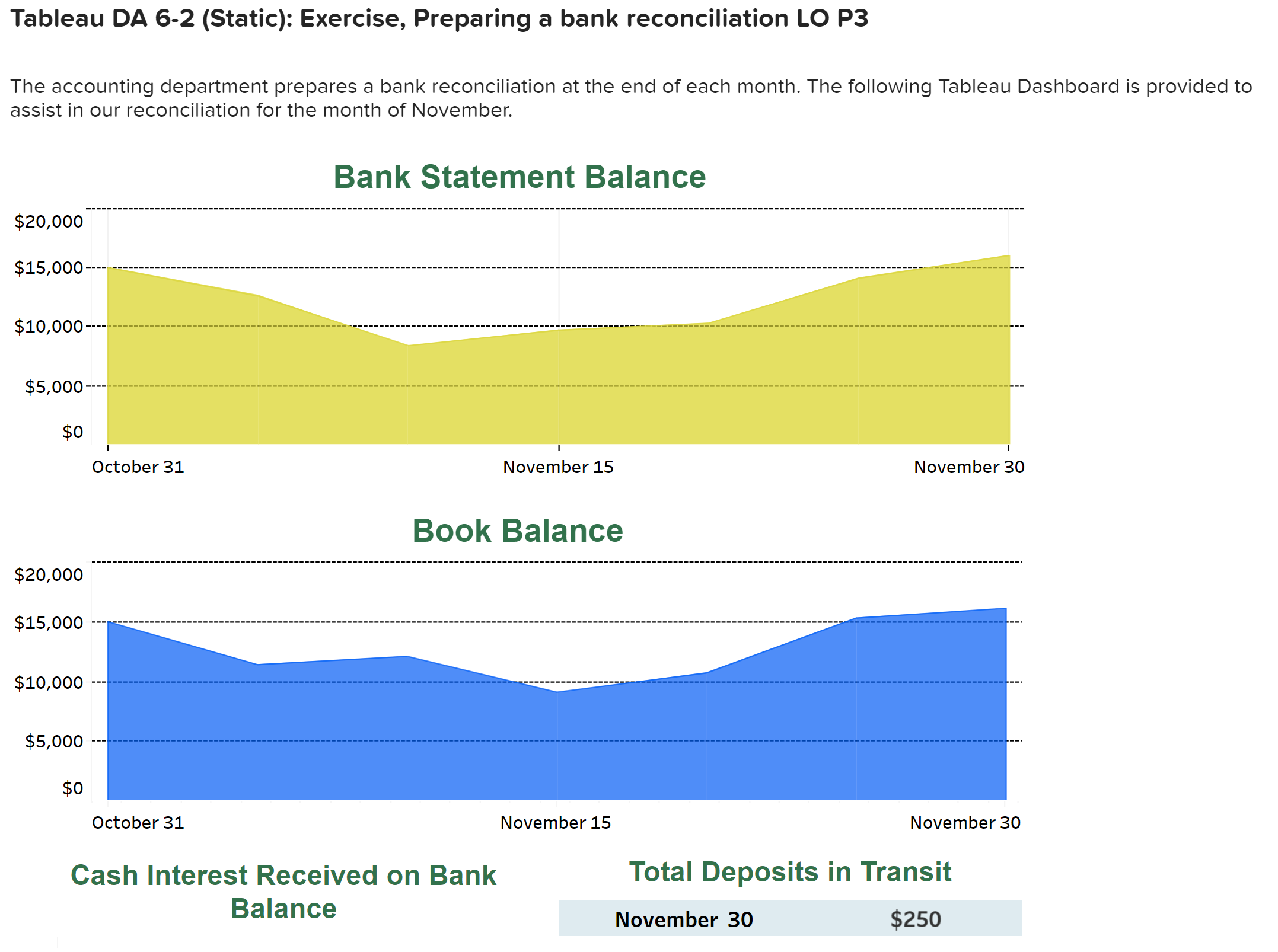 Tableau DA 6 - 2 ( Static ) : Exercise, Preparing