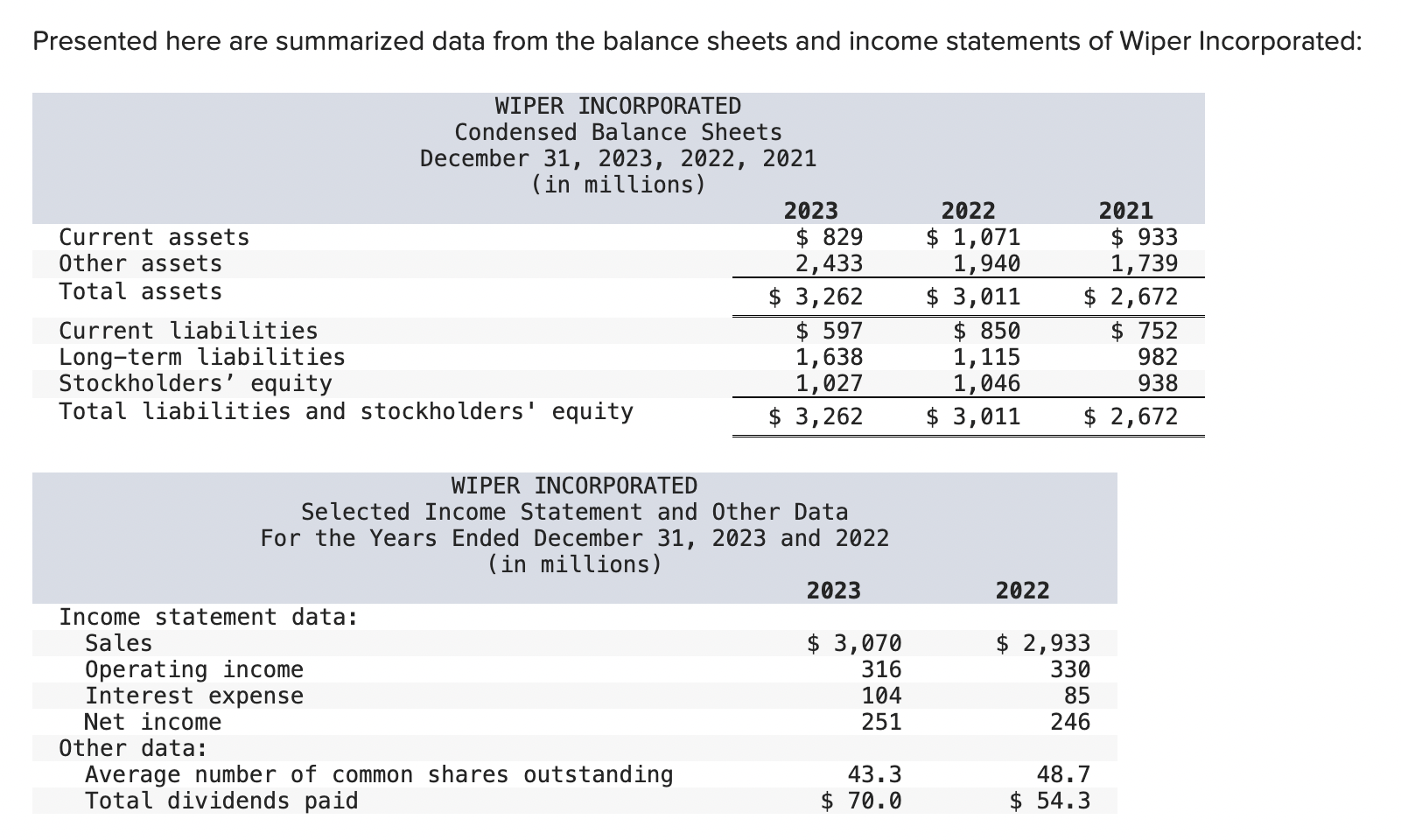 Presented here are summarized data from the