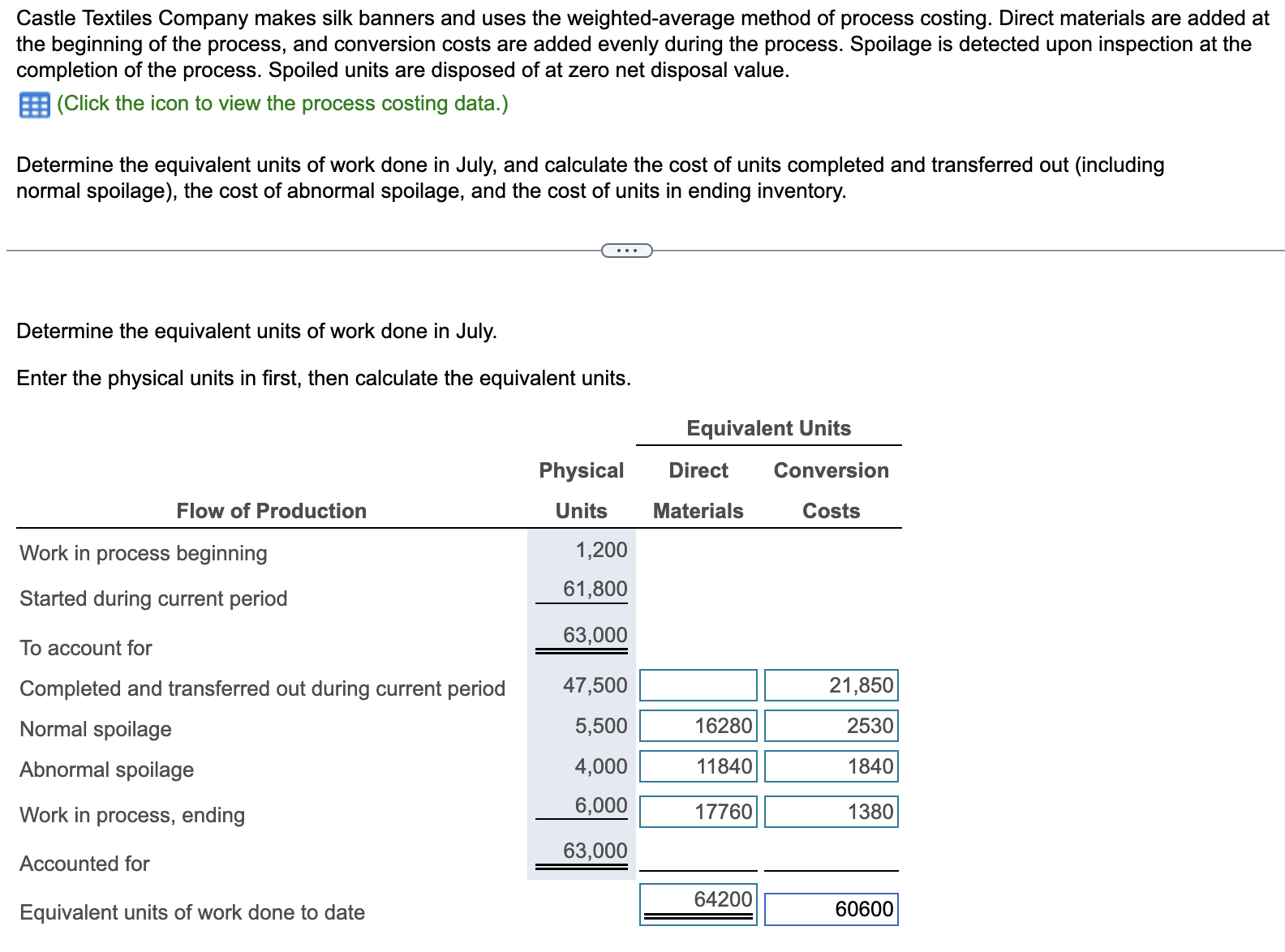 Data table ? a Degree of completion: direct