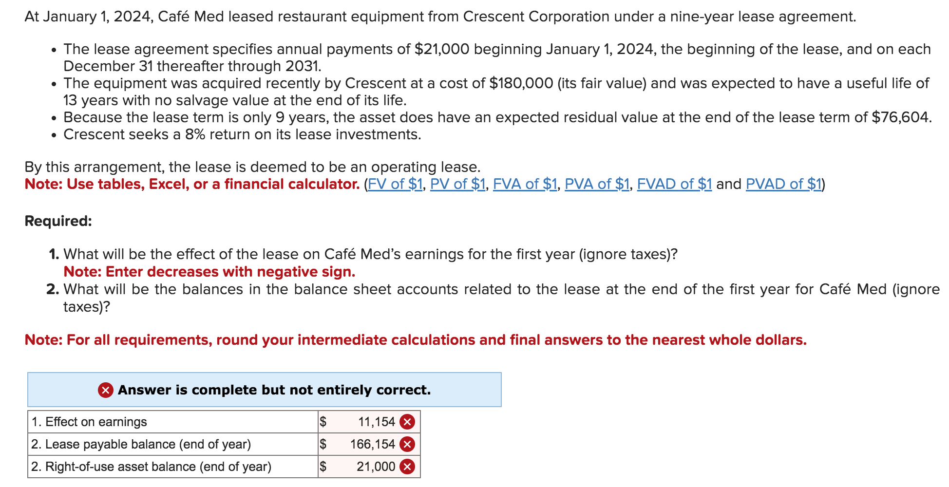 At January 1 , 2 0 2 4 , Caf Med leased
