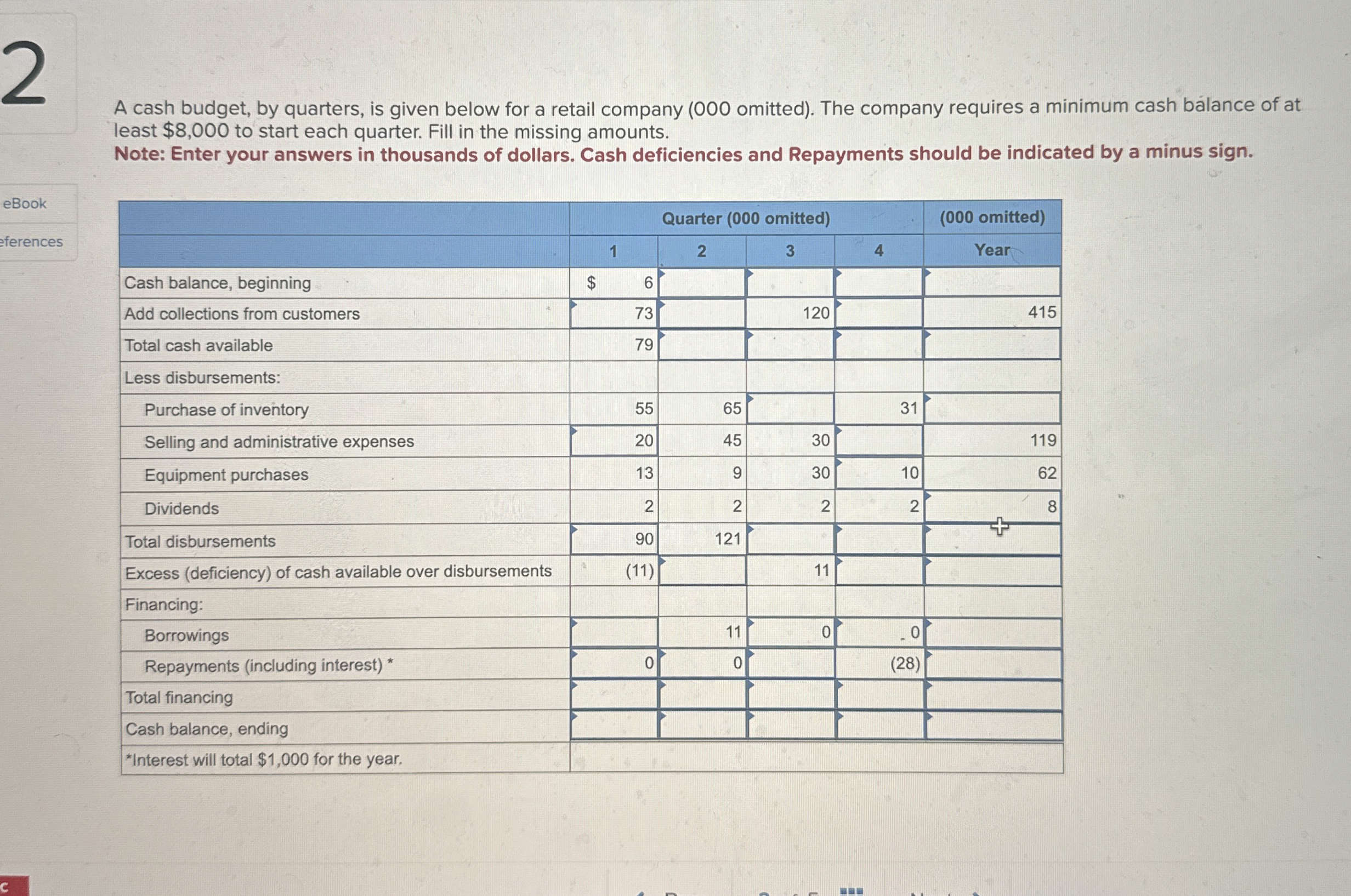 A cash budget, by quarters, is given below for a